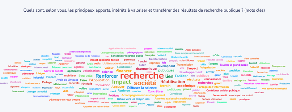 nuage de mot atelier valo JA25